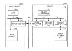 SEMICONDUCTOR STORAGE DEVICE