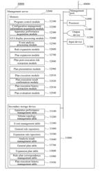 MANAGEMENT SYSTEM AND MANAGEMENT PROGRAM