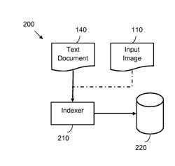 TEXTUAL REPRESENTATION OF AN IMAGE