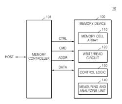 RESISTIVE MEMORY DEVICE, RESISTIVE MEMORY, AND OPERATING METHOD OF THE RESISTIVE MEMORY DEVICE