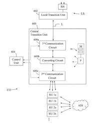 Methods and Arrangements for Providing Radio Access at Local Site