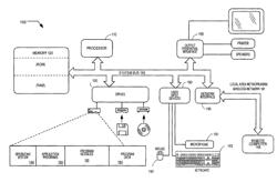 TRANSFERABLE DEVICE WITH ALTERABLE USAGE FUNCTIONALITY