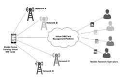 APPARATUSES, METHODS AND SYSTEMS FOR IMPLEMENTING A TRUSTED SUBSCRIPTION MANAGEMENT PLATFORM