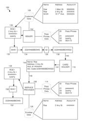 SERVICE ACTIVATION USING ALGORITHMICALLY DEFINED KEY