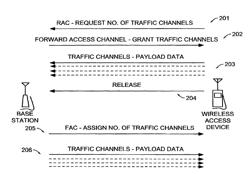 MAINTENANCE OF CHANNEL USAGE IN A WIRELESS COMMUNICATION SYSTEM