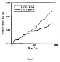 Composition and/or method for preventing recurrence of stroke