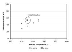 Process for the hydroconversion of a low quality hydrocarbonaceous feedstock