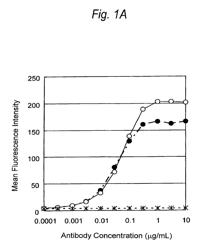 Agonistic anti-CD40 IGG2 antibodies having amino acid mutations introduced therein