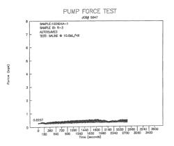 Coating system, articles and assembly using the same and methods of reducing sticktion