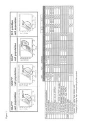 Enzymatical modification of cell glycosylation using serum albumin and divalent cations