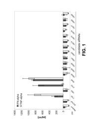 Compositions and methods for inhibiting expression of transthyretin