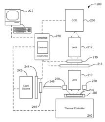 Optical lens system and method for microfluidic devices