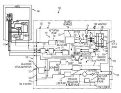 Integrated gearbox lube and control system