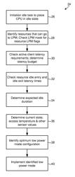 Dynamic low power mode implementation for computing devices