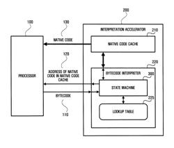 Method and apparatus for increasing task-execution speed