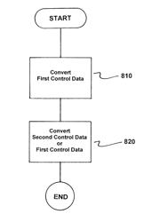 Method for operating a control device for controlling a technical installation