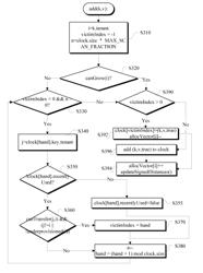 Allocation enforcement in a multi-tenant cache mechanism