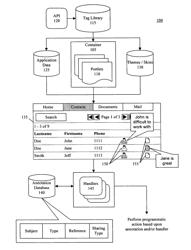 General purpose annotation service for portal-based applications