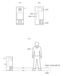 Method for estimating direction of person standing still