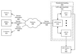 Pre-programmed output for demand response electrical devices