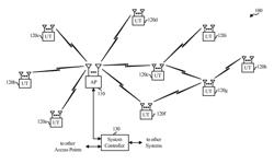 Combined intelligent receive diversity (IRD) and mobile transmit diversity (MTD) with independent antenna switching for uplink and downlink