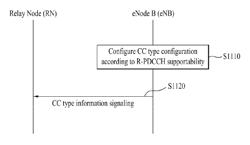 Apparatus and method for transmitting/receiving control information in a wireless communication system that supports carrier aggregation