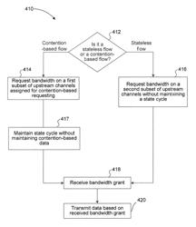 Solutions for upstream channel bonding