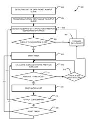 Congestion alleviation in network systems