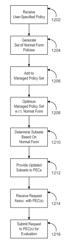 Distributed policy enforcement with optimizing policy transformations