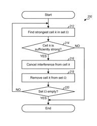 Successive detection and cancellation for cell pilot detection