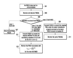 Transmission/reception method and apparatus for uplink MIMO retransmission in LTE system