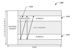 Resource availability for PDSCH in relay backhaul transmissions