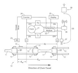 CHAIN WEAR MONITORING DEVICE