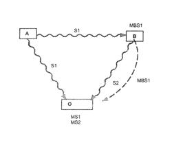 METHOD OF DISTANCE MEASUREMENT