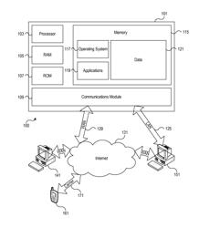 User Authentication