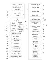 SYSTEM AND METHOD FOR DISTRIBUTING, RECEIVING, AND USING FUNDS OR CREDITS AND APPARATUS THEREOF