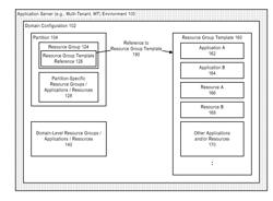 SYSTEM AND METHOD FOR WEB CONTAINER PARTITIONS IN A MULTITENANT APPLICATION SERVER ENVIRONMENT