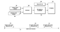 CONTROL CHANNEL DETECTION METHOD AND APPARATUS OF MIMO SYSTEM