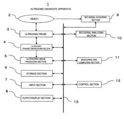 Ultrasonic diagnostic apparatus and method of retrieving and displaying heart function test period