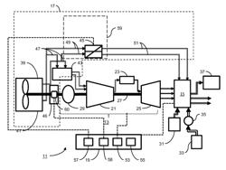 Gas turbine compressor inlet pressurization having a torque converter system