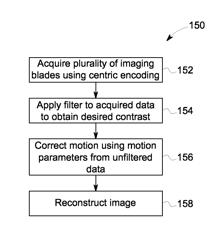 Intra-blade filter for motion corrected magnetic resonance data