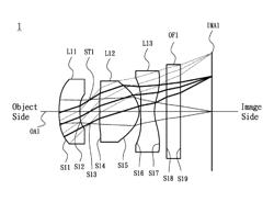 Miniaturized lens assembly