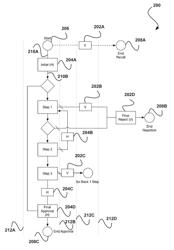 System, method and computer program product for interacting with a process diagram