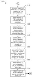 Systems and methods for detecting, correcting, and validating bad data in data streams