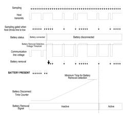 Detecting true battery removal from a host device by comparing a voltage level on a communication line with a threshold voltage level