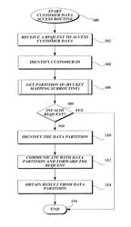 Scalable partitioning in a multilayered data service framework