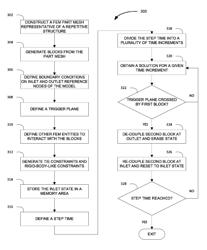 Periodic media analysis