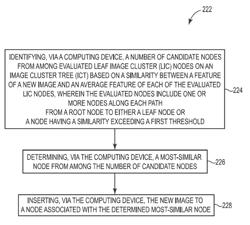 Incremental image clustering