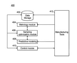 Run-to-run control utilizing virtual metrology in semiconductor manufacturing