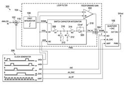 Analog-to-digital converter